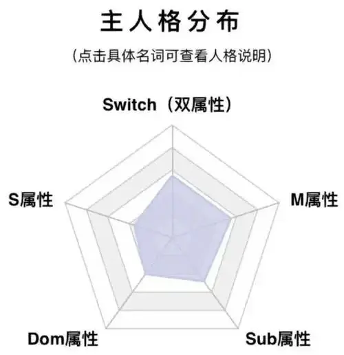 西檬之家BDSM安全词怎么设置? 一