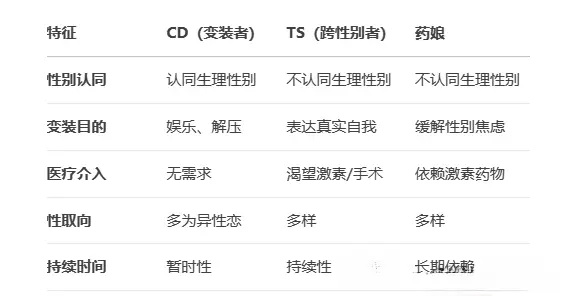 西檬之家ddlg是什么?字母圈新人入圈 一